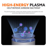 Xiaomi Smart Air Purifier Elite