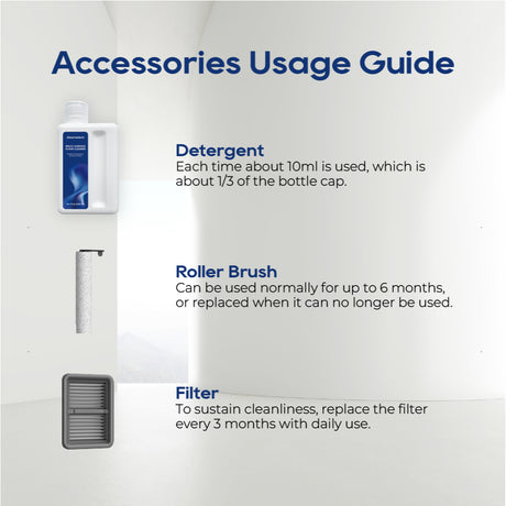 Accessories usage guide with detergent bottle icon, roller brush and filter icons