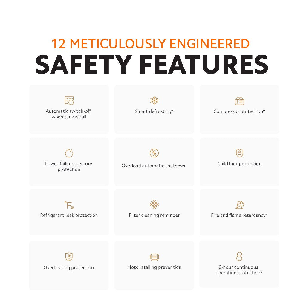 Xiaomi Smart Dehumidifier Lite safety features icons panel