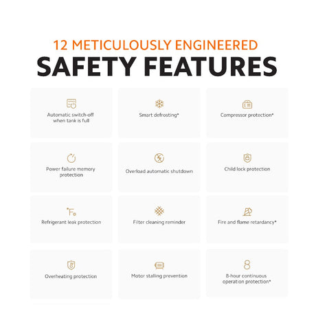 Xiaomi Smart Dehumidifier Lite safety features icons panel