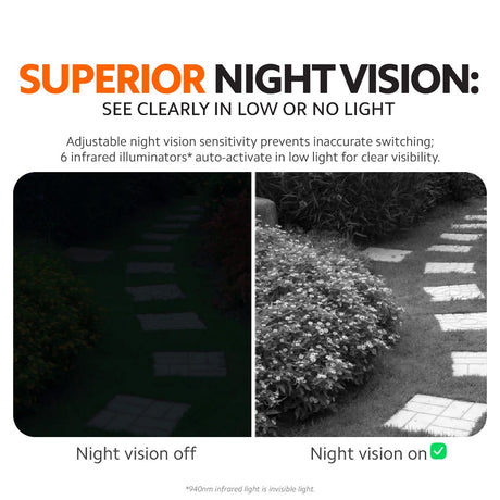 Smart doorbell night vision infographic with on and off low-light view panels