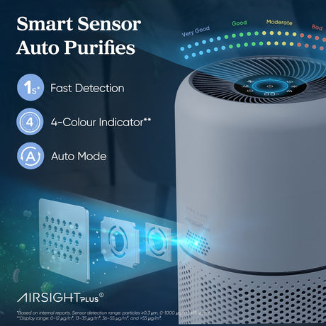 White Levoit air purifier with top control panel and glowing indicator lights