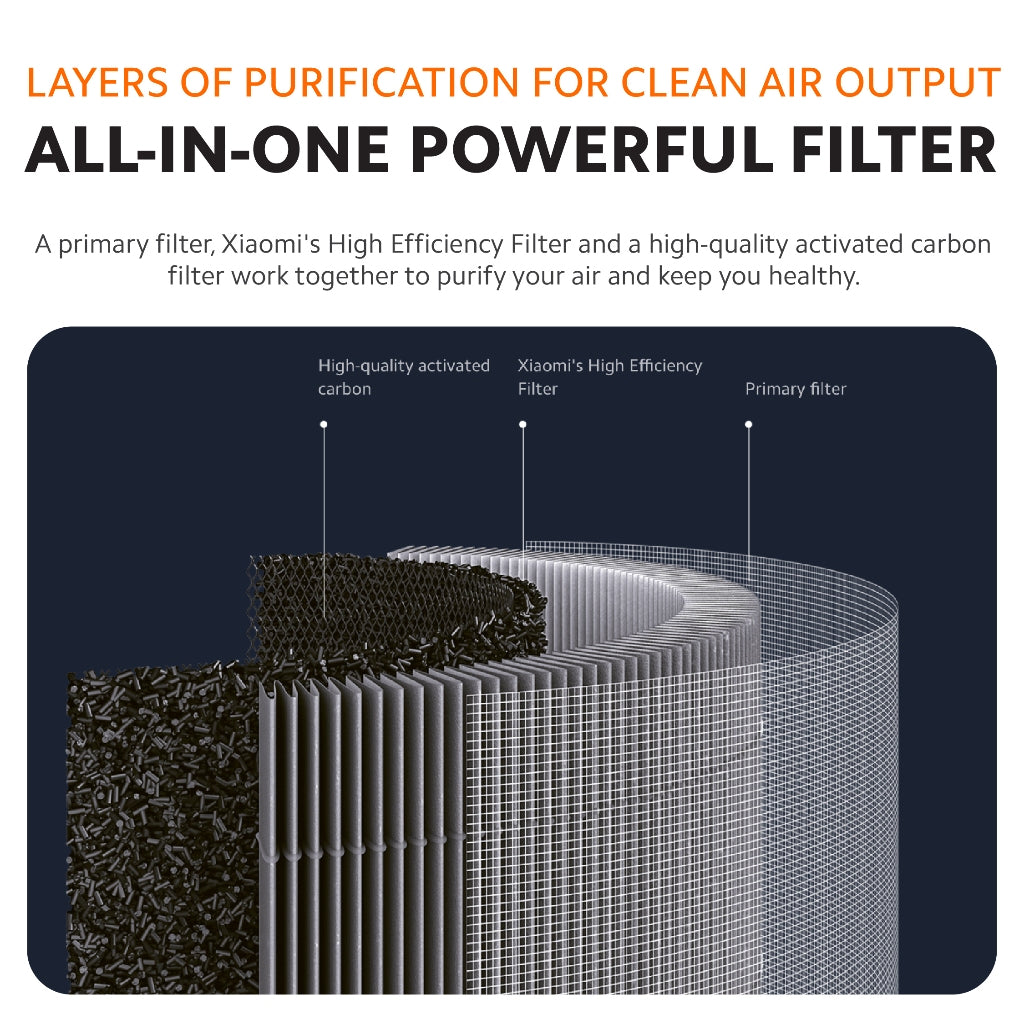 Xiaomi Smart Air Purifier 4 Pro / 4 Lite / 4 Compact Filter