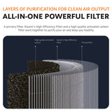 Xiaomi Smart Air Purifier 4 Pro / 4 Lite / 4 Compact Filter