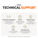 Wi‑Fi router technical support feature icons on a clean panel
