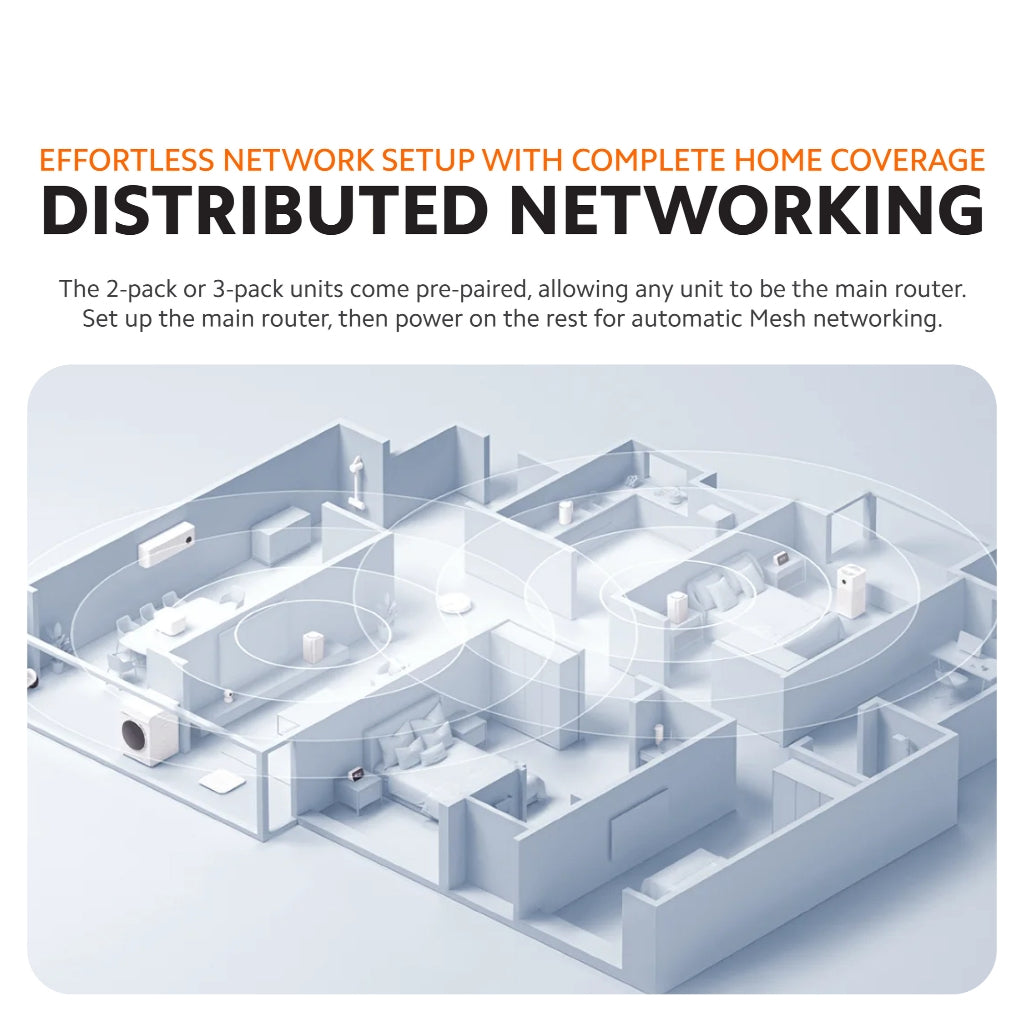 Xiaomi Mesh System AC1200
