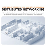 Xiaomi Mesh System AC1200