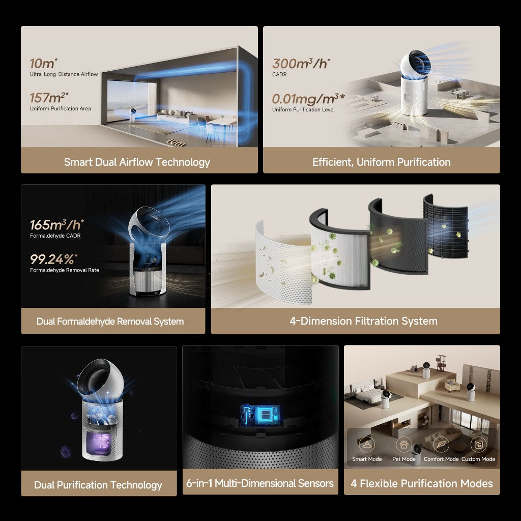 Dreame PM NEO Air Purifier