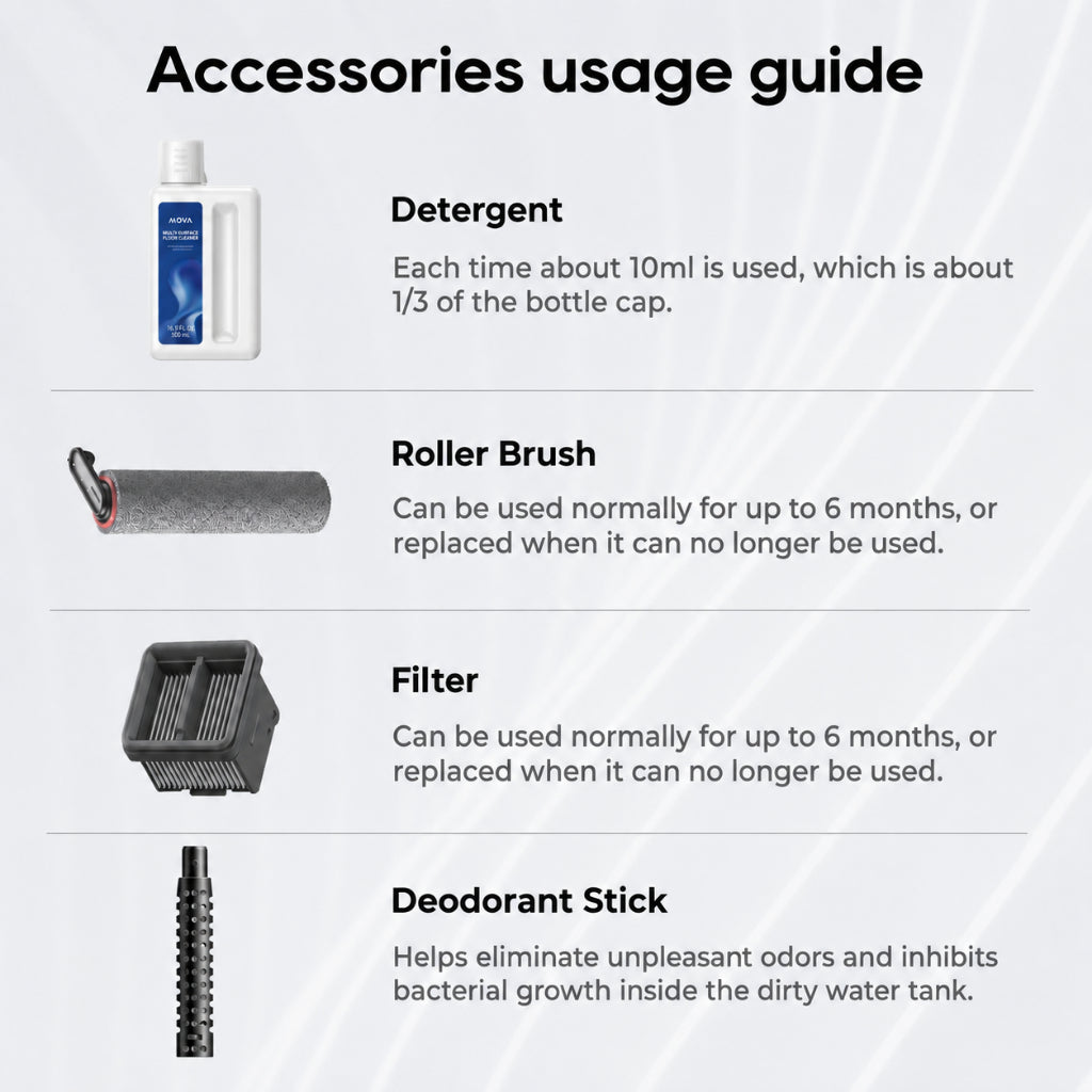 Deodorant stick accessory diagram, perforated cylindrical refill