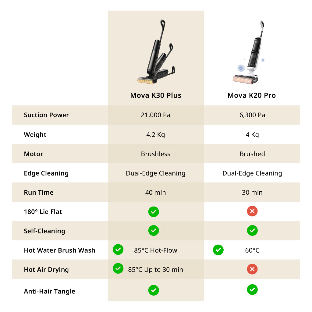 Infographic comparing two wet and dry stick vacuum cleaners with floor brush heads.