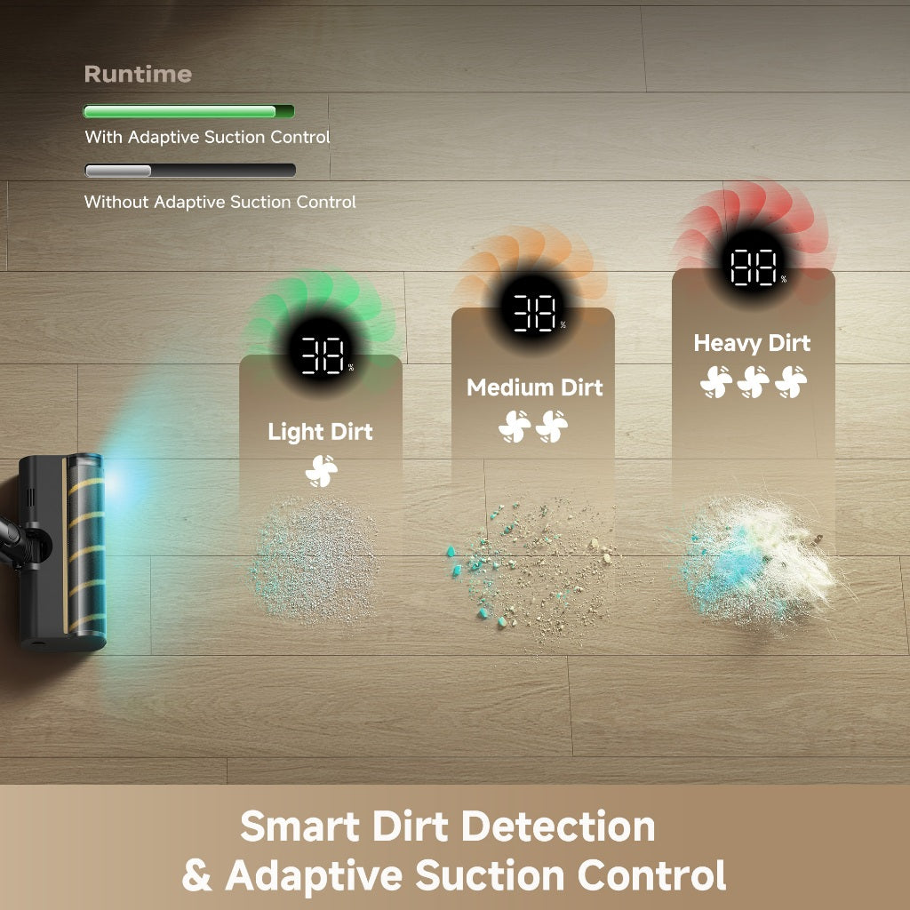 Dreame V50 Pro Cordless Stick Vacuum