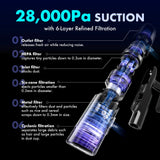 MOVA I10 Cordless Stick Vacuum