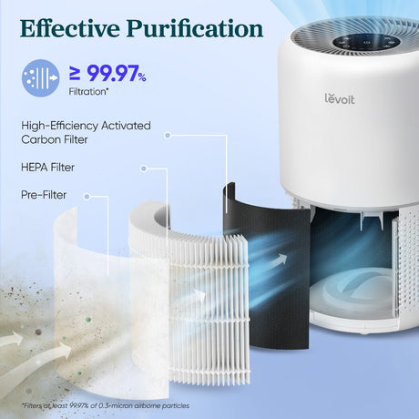 White air purifier with filter layers diagram and airflow arrows