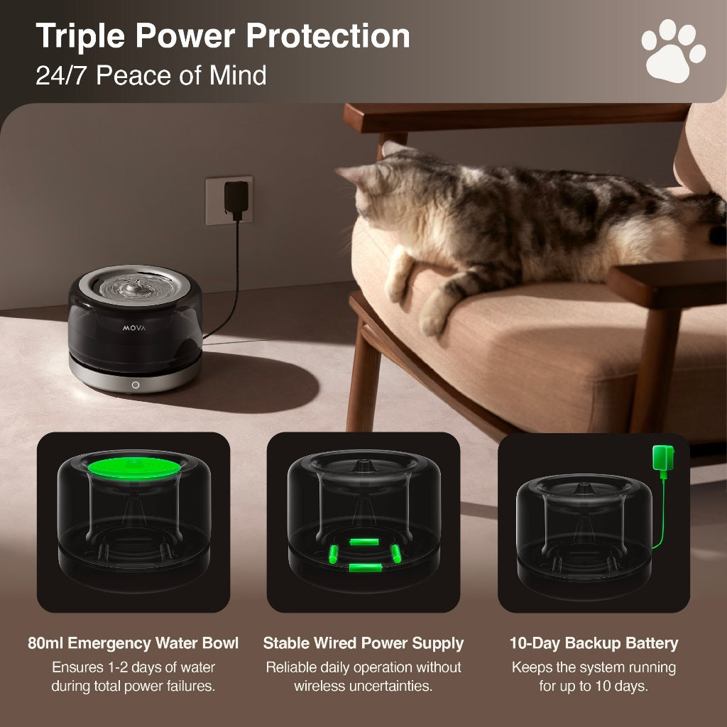 MOVA WF20 Pro Smart Pet Water Fountain