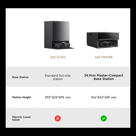 Black base stations set for robot vacuum, compact master station and full-size base