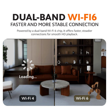 Indoor smart camera feature card for dual-band Wi-Fi 6 connectivity