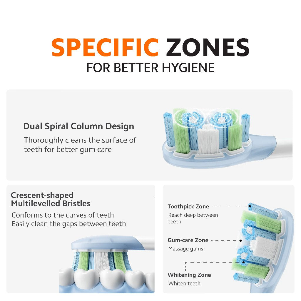 Xiaomi Oscillation Electric Toothbrush Heads Clean (3-Pack)