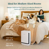 Levoit Vital Pet Pro Smart Pet Air Purifier