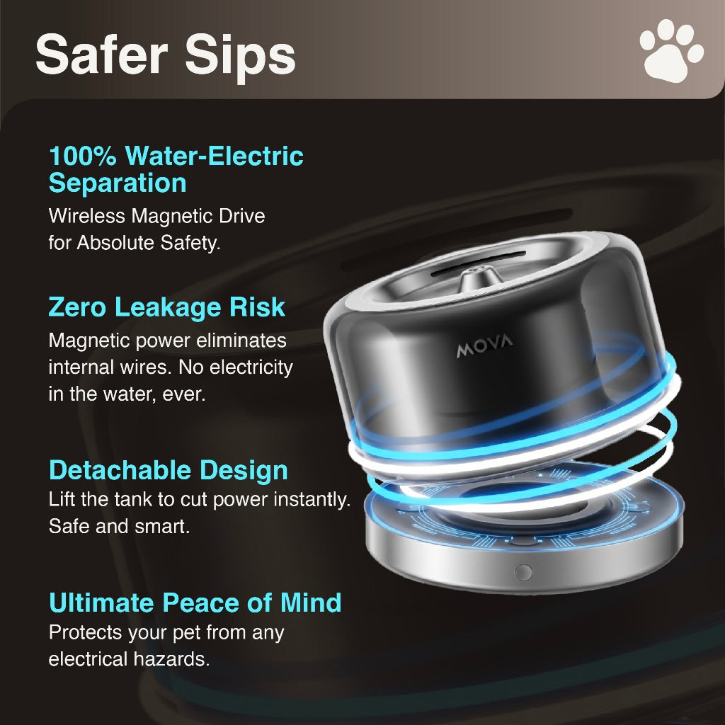 MOVA WF20 Pro Smart Pet Water Fountain