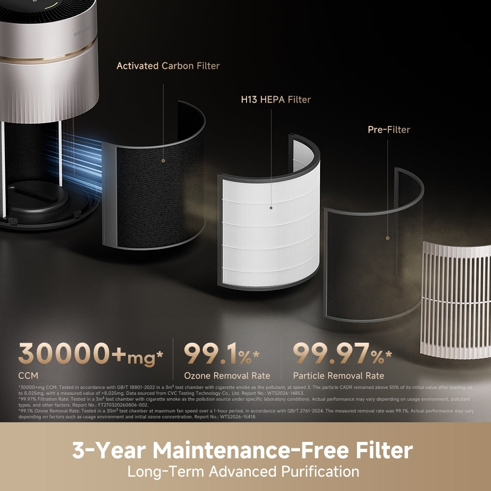 Dreame TP10 Desktop Air Purifier