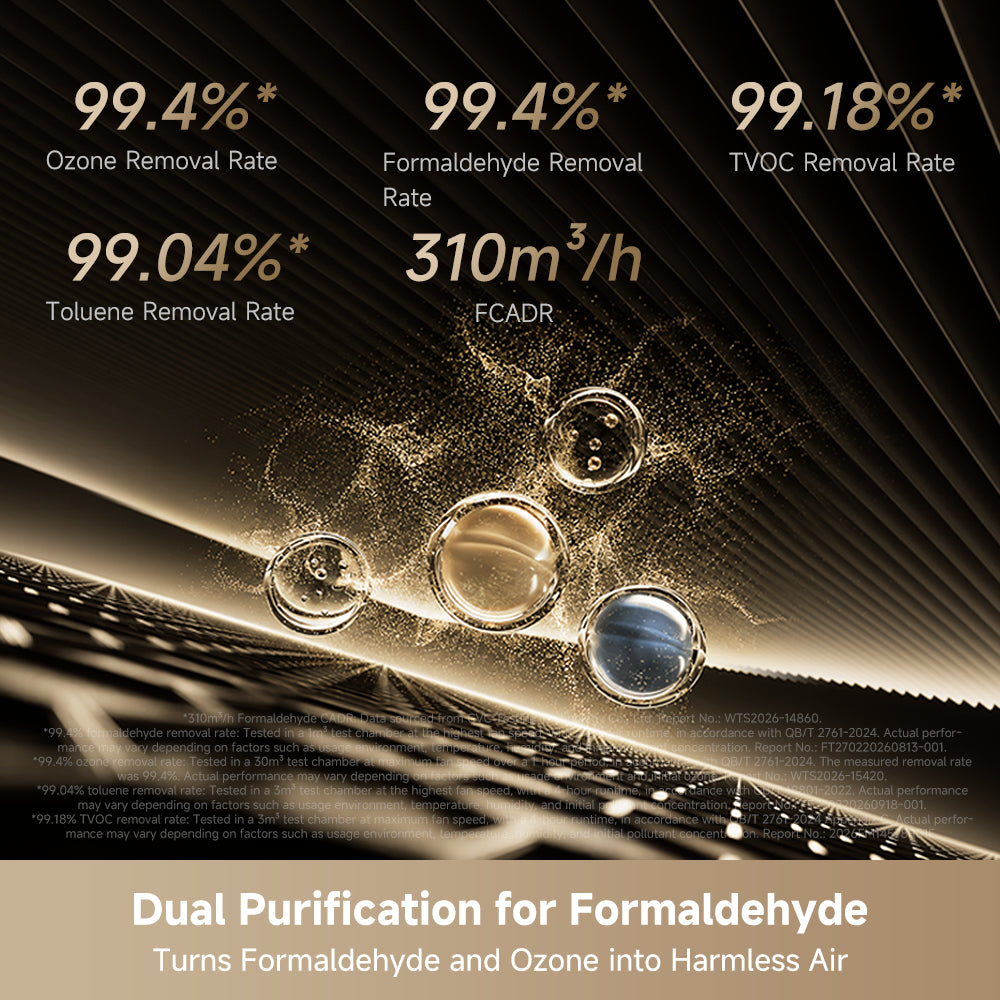Dreame TP20 air purification graphic with pollutant particles and performance rates