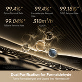 Dreame TP20 air purification graphic with pollutant particles and performance rates