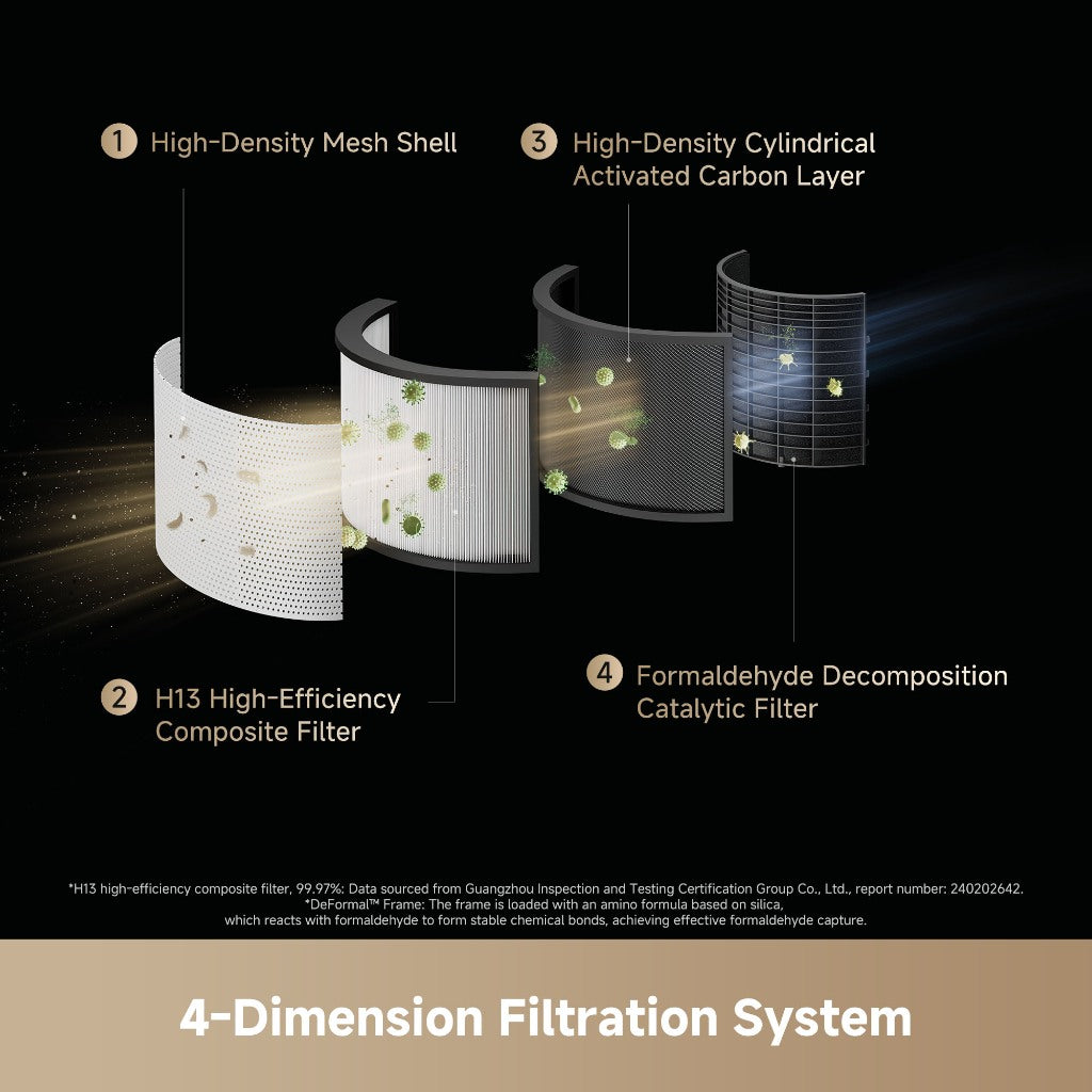 Dreame PM NEO Air Purifier
