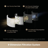 Dreame PM NEO Air Purifier