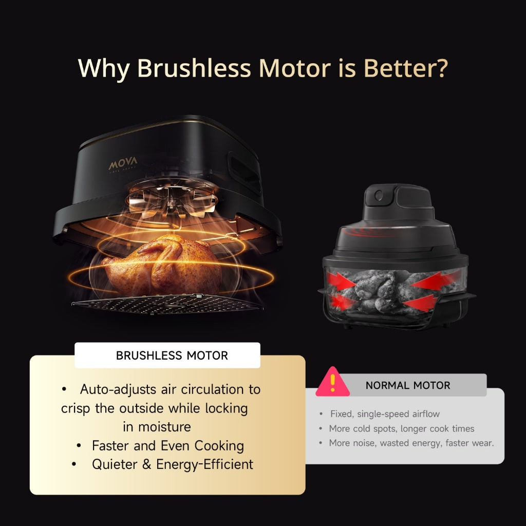 MOVA AF20 Pro Aeroglass Air Fryer