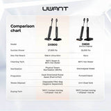 UWANT DX800 Steam Wet and Dry Vacuum