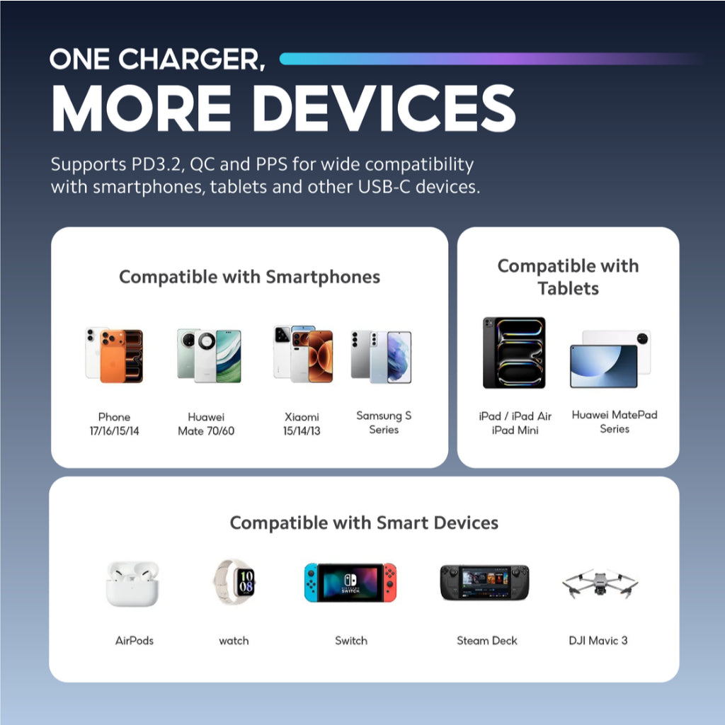 VINKO KN-1D 45W GaN Charger with Smart Display