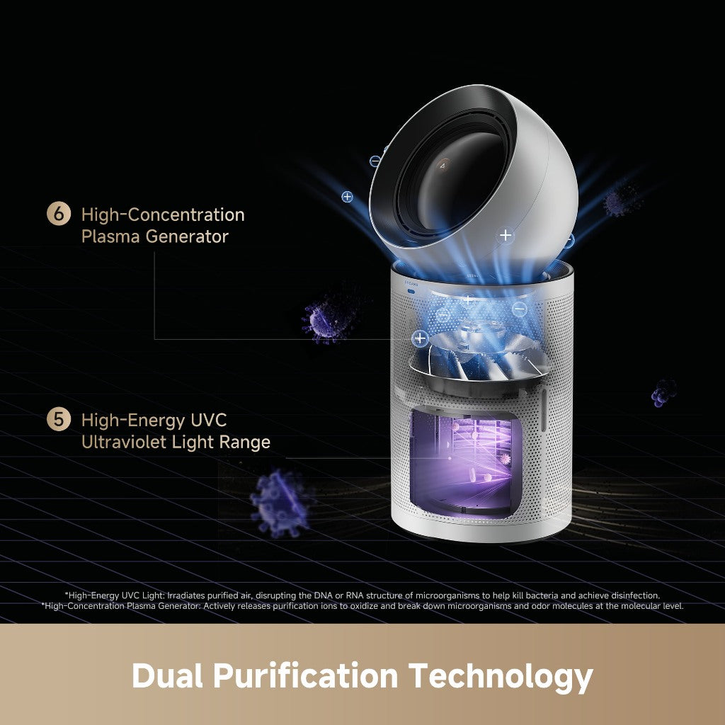 Dreame PM NEO Air Purifier