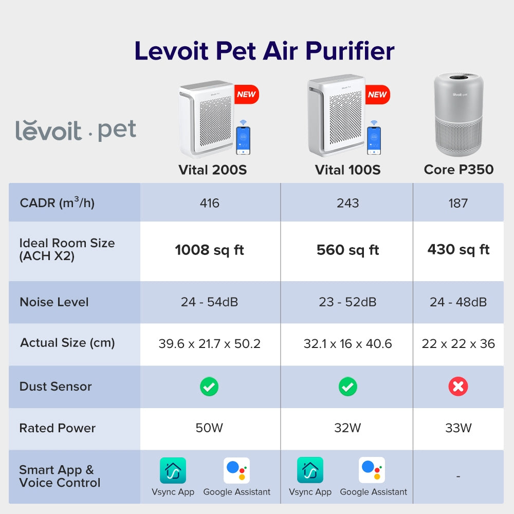 Levoit Vital 200S Pet Air Purifier with Extra Filter
