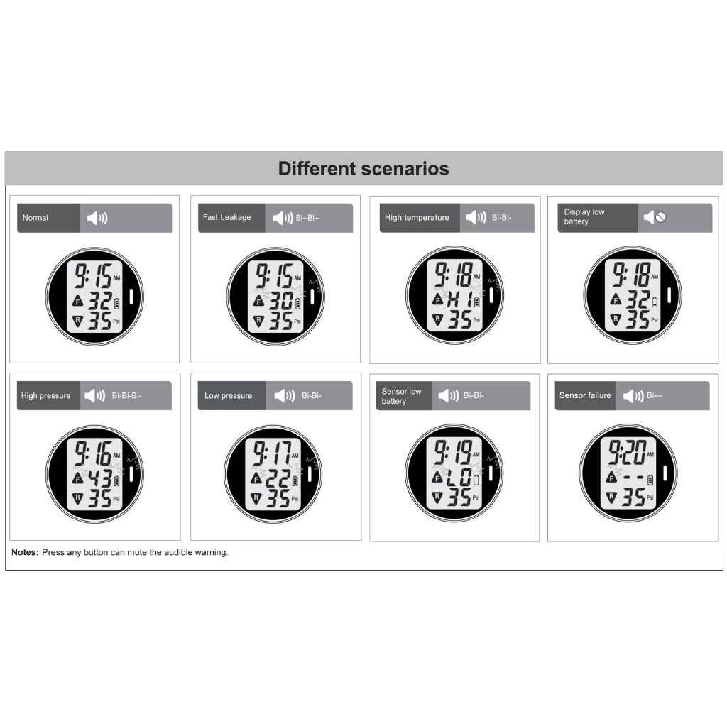 Steelmate TP-95 Motorcycle Tyre Pressure Monitor (TPMS)