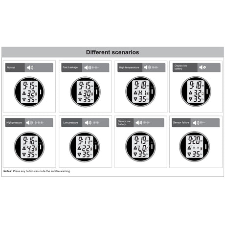 TPMS monitor screen examples showing normal, high, and low pressure alert readings
