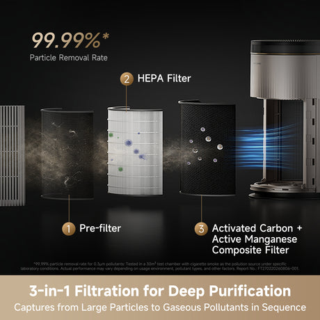 Dreame TP20 air purifier showing pre-filter, HEPA filter, and activated carbon stages