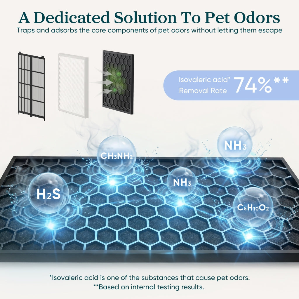 Levoit Vital Pet Pro Replacement Filter