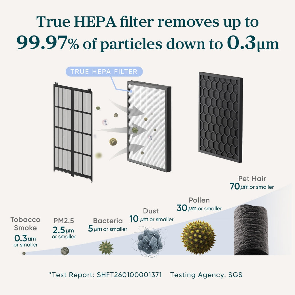 Levoit Vital Pet Pro Replacement Filter