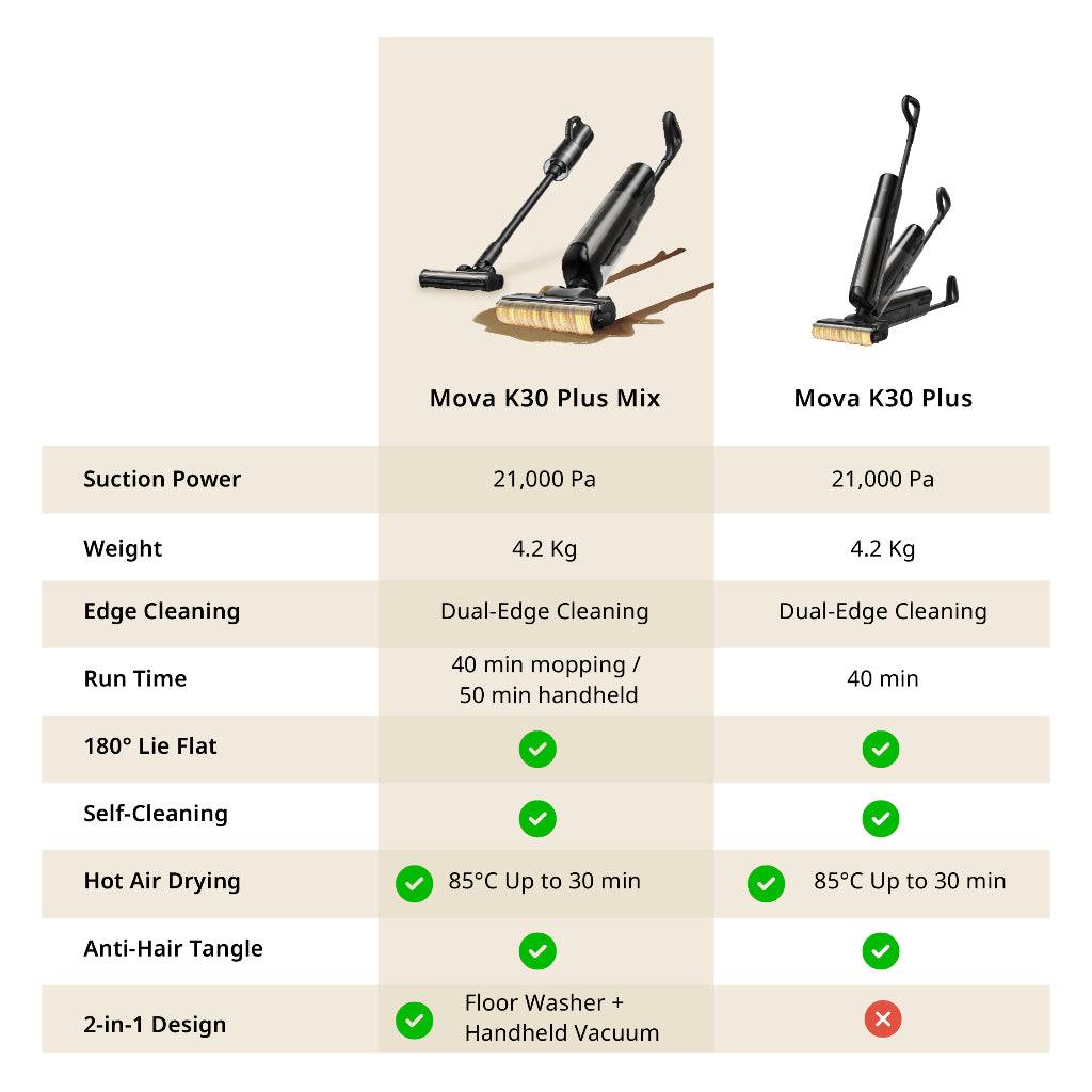 MOVA K30 Plus / K30 Plus Mix Wet and Dry Vacuum