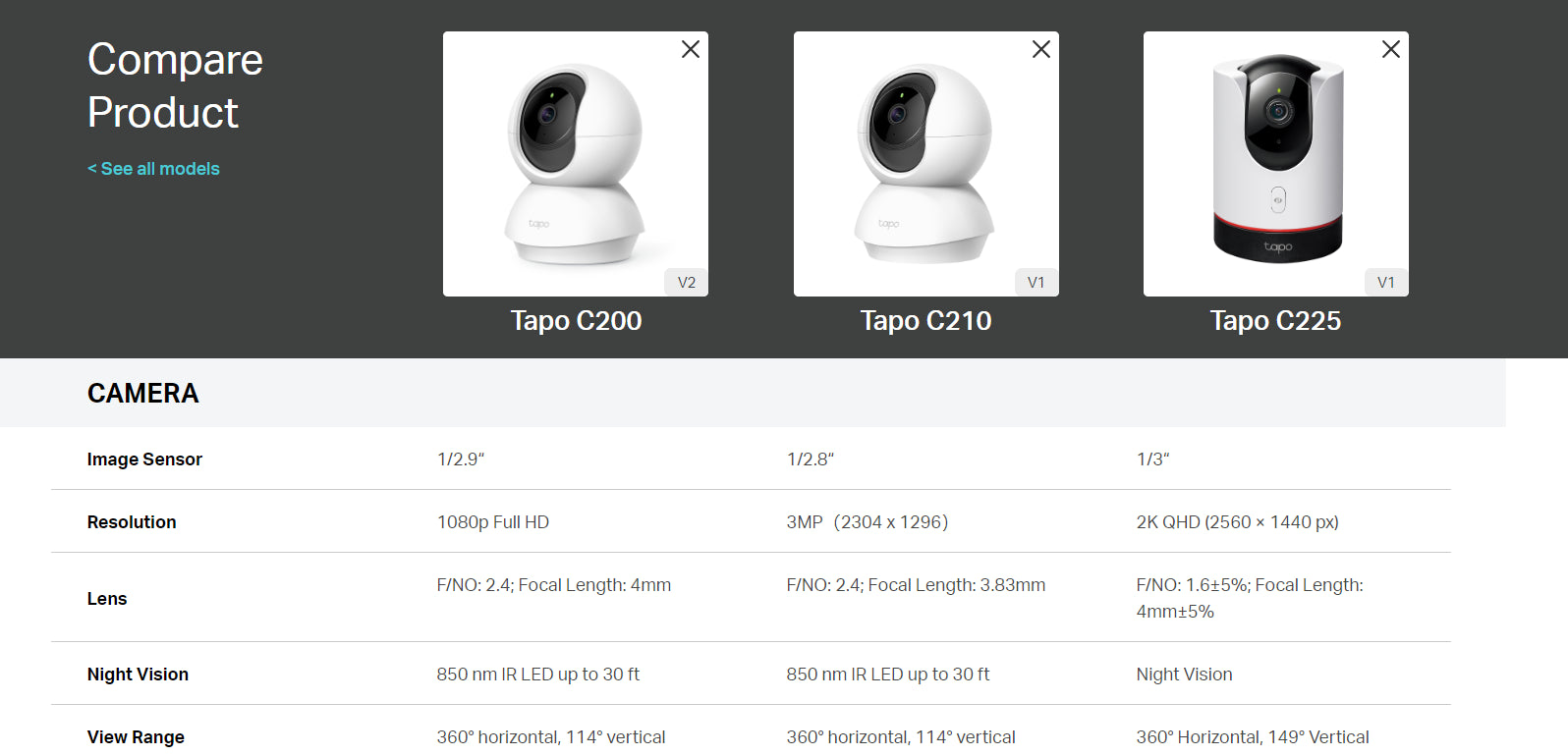 [Wifi indoor camera] TP-Link Tapo CCTV C200 / Tapo C210 C225 Full HD 360 Wireless Wifi Home Security IP Camera CCTV