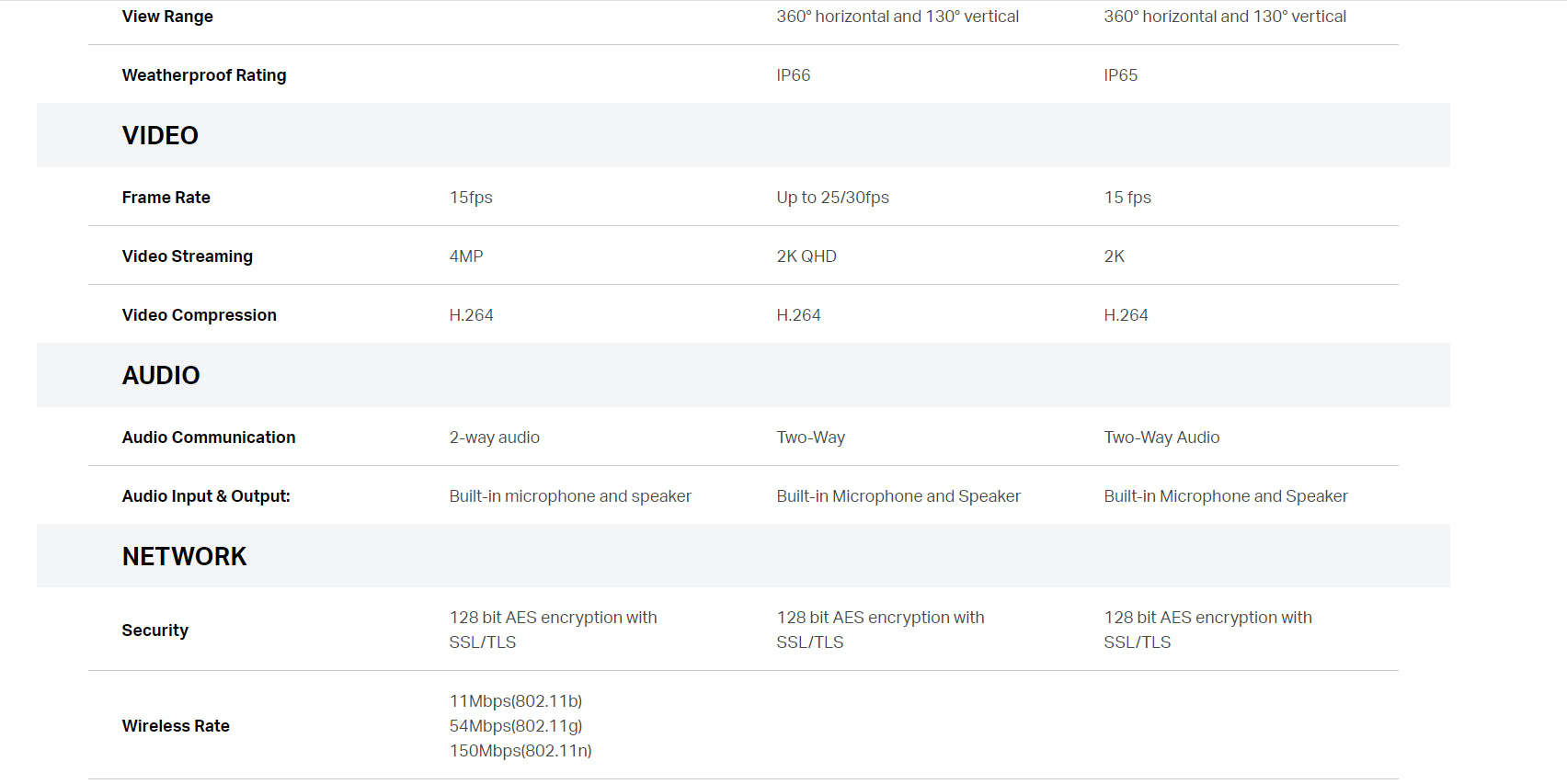 [Wifi outdoor camera] TP-Link Tapo CCTV C320WS, TAPO 510W,.520WS Outdoor 360 Camera, wifi connect,night vision