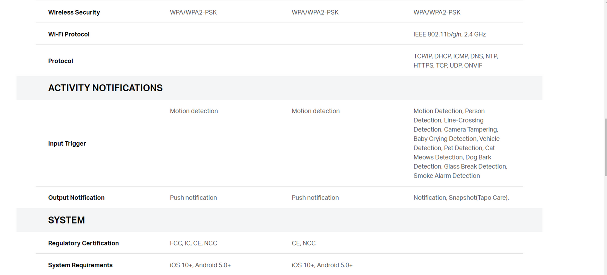 [Wifi indoor camera] TP-Link Tapo CCTV C200 / Tapo C210 C225 Full HD 360 Wireless Wifi Home Security IP Camera CCTV