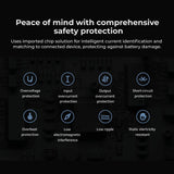 Xiaomi 65W GaN Charger
