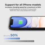 Xiaomi 65W GaN Charger