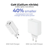 Xiaomi 65W GaN Charger