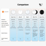 Xiaomi Robot Vacuum Mop 2 Series
