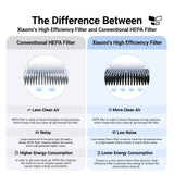 Xiaomi Smart Air Purifier 4 / 4 Pro