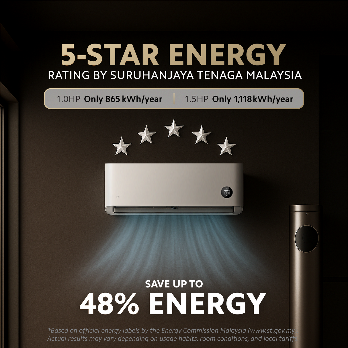 Mijia Air Conditioner Pro Eco 5-Star 1.0HP & 1.5HP Inverter