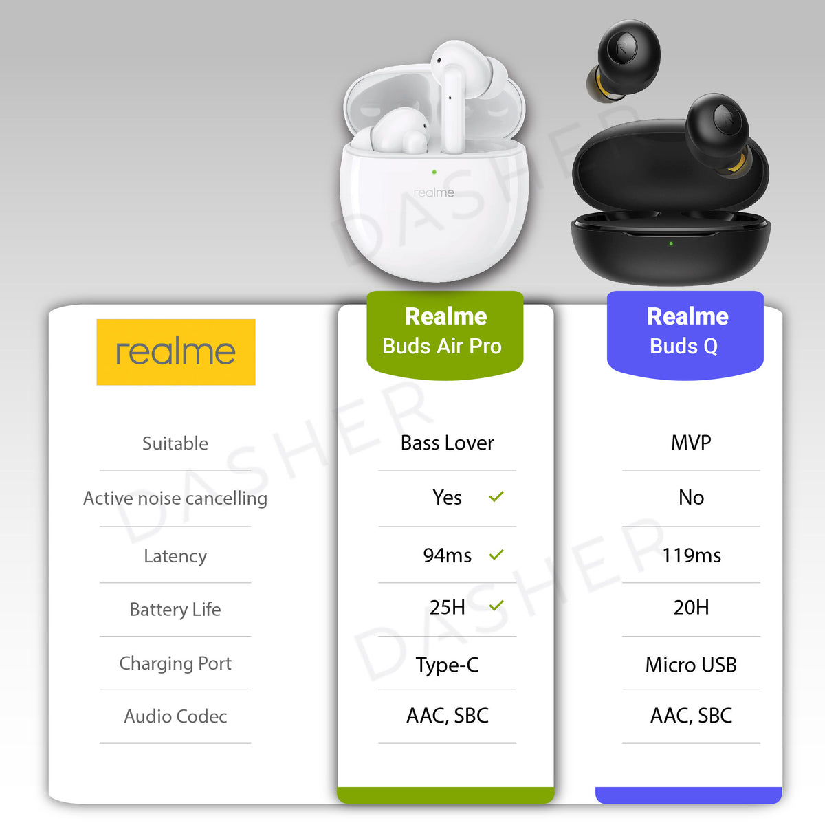 realme Buds Air Pro