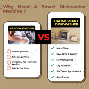 Xiaomi Smart Dishwasher Machine